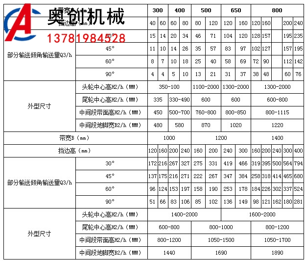 大傾角皮帶輸送機參數(shù) 大傾角皮帶輸送機參數(shù)