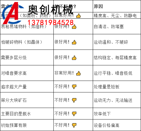 搖擺篩好用不好用