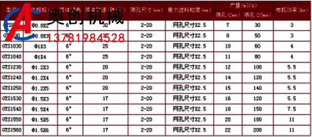 牛糞滾筒篩分機 牛糞滾筒篩分機