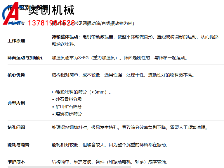 馳張篩和振動篩的區別 馳張篩和振動篩的區別